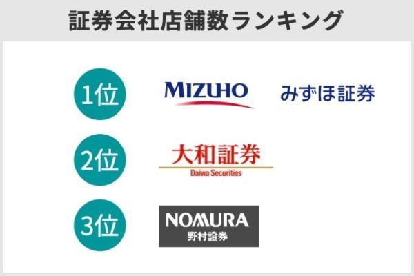 日本の大手証券会社ランキングTOP10