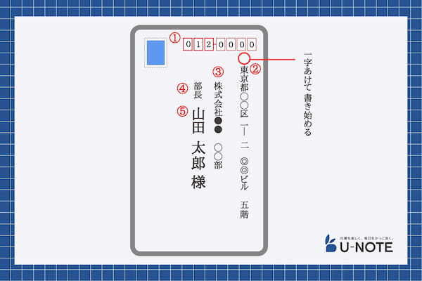 会社宛の封筒の書き方は?縦書き横書きのマナーや、行や各位などの宛名の書き方を紹介
