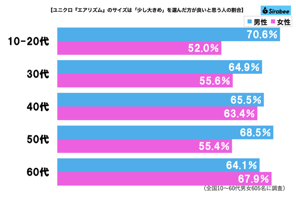 エアリズムのサイズグラフ