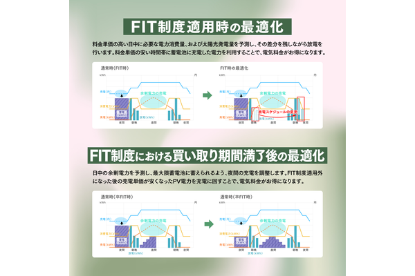 分散型エネルギーの鍵は「蓄電池のマネジメント能力」にあり。需要併設型蓄電池が支える、エネルギーの未来の画像4