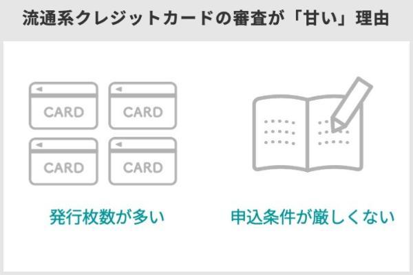 1.流通系クレジットカードは本当に審査が甘いのか?