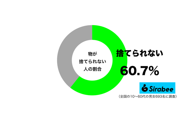 物が捨てられないグラフ