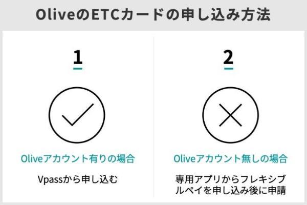 OliveでETCカードを作るメリットデメリット