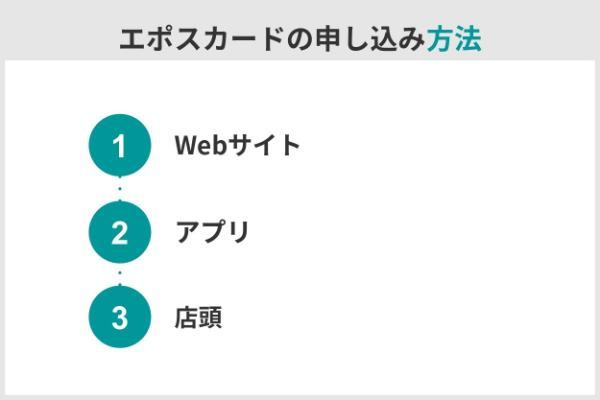 7.エポスカードの評判・口コミを検証