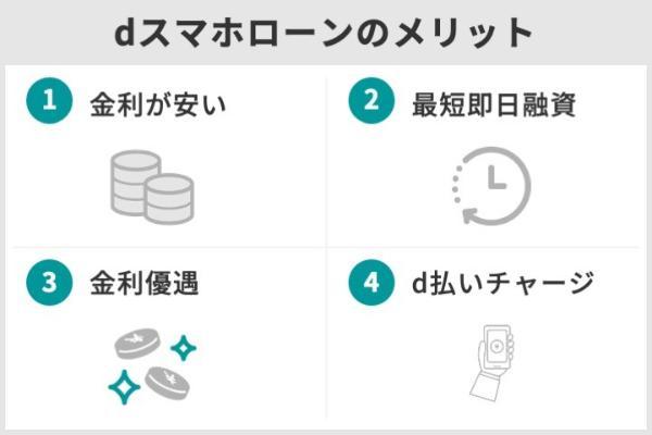 11.dスマホローンは在籍確認がある？