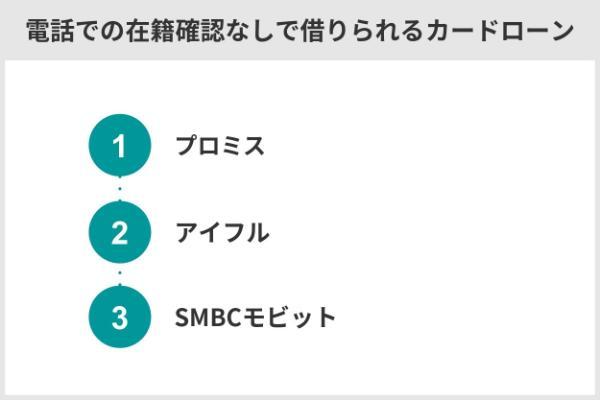 7.アコムは在籍確認なしって本当？