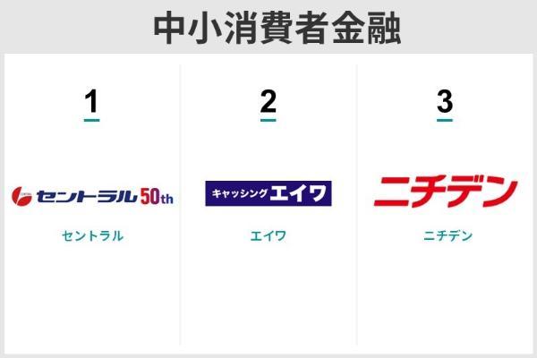 お金を借りる方法10選