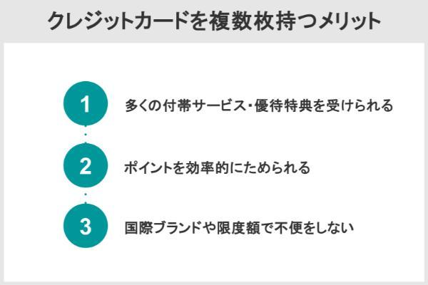 15.クレジットカードの3枚持ちで最強の組み合わせはコレ