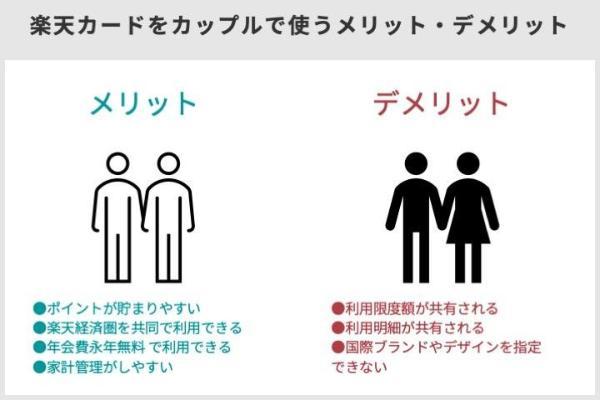 3.楽天カードは同棲カップルにおすすめ