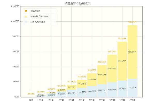 新NISAで月1万円投資しても意味ない？