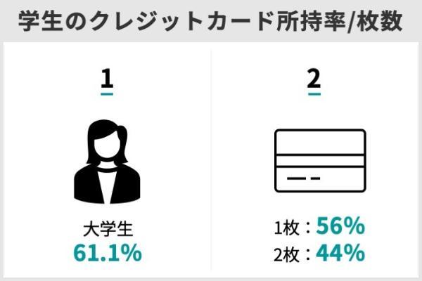 36.学生向けクレジットカードおすすめ14選