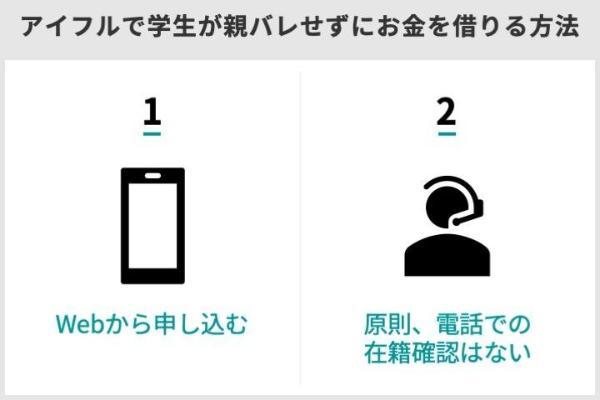 1.学生もアイフルで借りれる