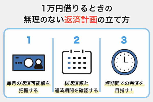 どうしても1万円を審査なしですぐ欲しい時の注意点