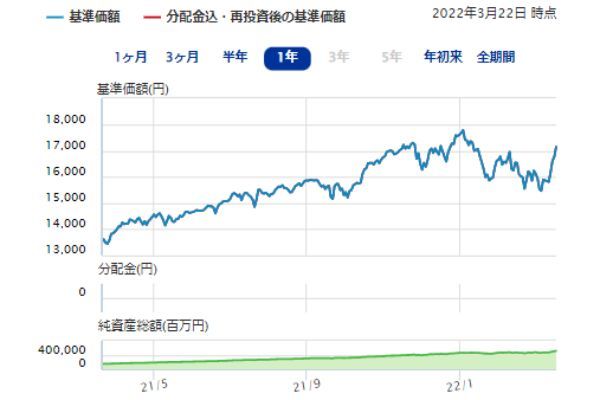 19.夫婦で始めるなら「NISA」か「つみたてNISA」か?