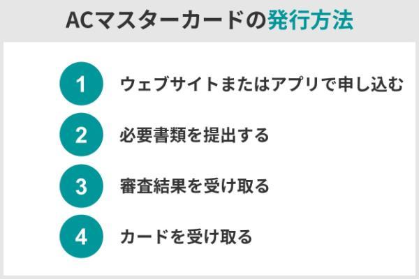 4.ACマスターカードは絶対借入できる？