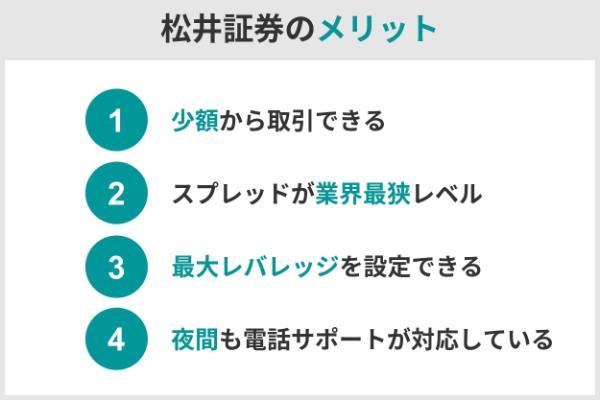 2.松井証券FXの評判・口コミを調査