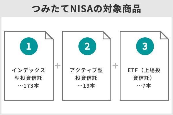 つみたてnisa 積立nisa の利回りランキング 国内株式 海外株式 バランス型の平均利回りも紹介 Money Times