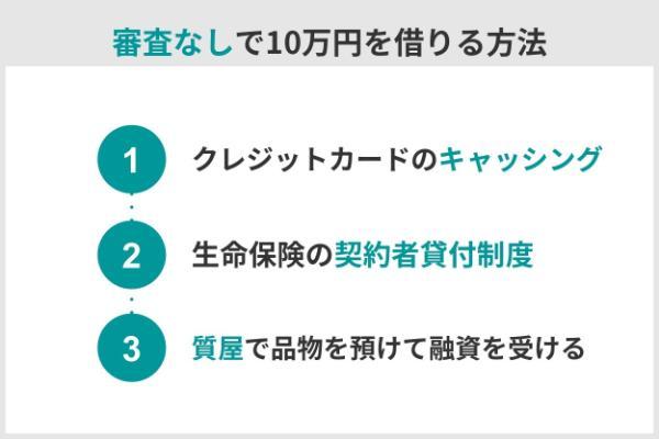 24.少額融資でも審査は必須