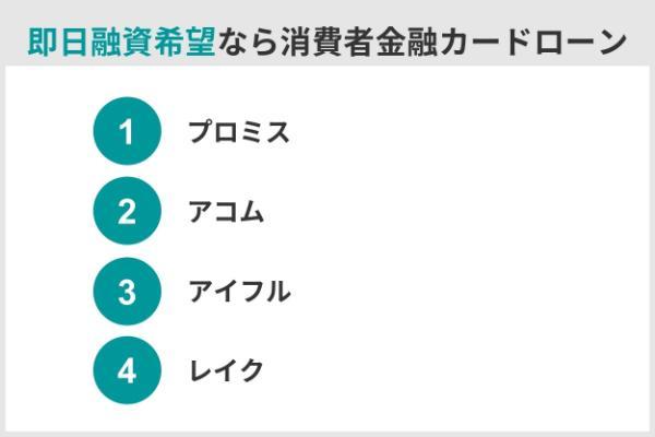 2.少額融資でも審査は必須