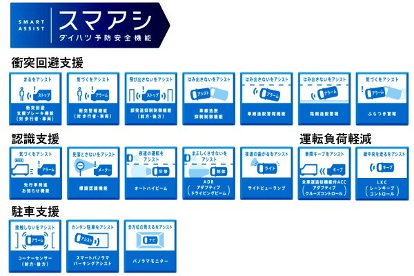 ダイハツ「ムーヴ キャンバス」フルモデルチェンジ！カワイイ&シックなキャラにターボも追加