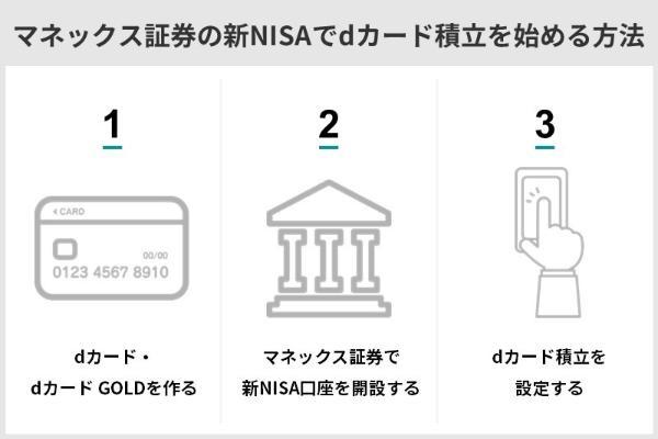 11.新NISAを始めるならマネックス証券のdカード積立がお得な理由