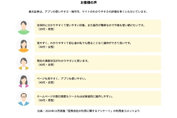 2.松井証券と楽天証券、どっちが自分に合う?