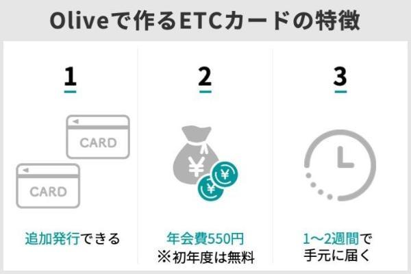OliveでETCカードを作るメリットデメリット