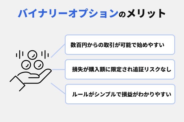 バイナリーオプション（BO）おすすめ業者ランキングTOP6