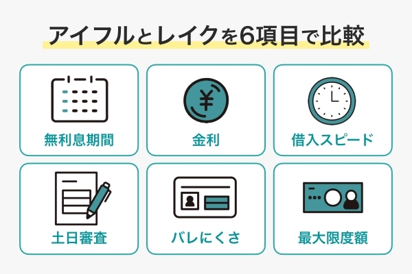 アイフルとレイクの違いを比較！【最終結論】どっちがいい？