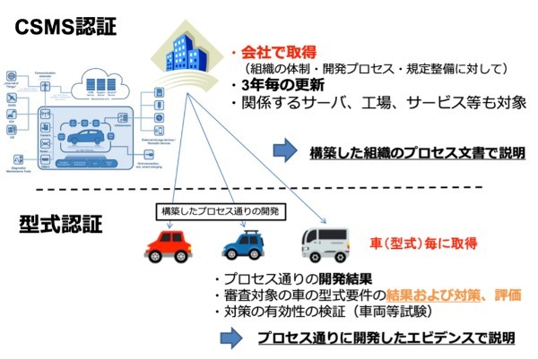 車も衛星もハッキングされる時代！？注目が集まる衛星のサイバーセキュリティ