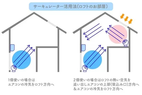 エアコンは「微風」より「自動」の方が節電に! パナソニックが「節電方法」を指南