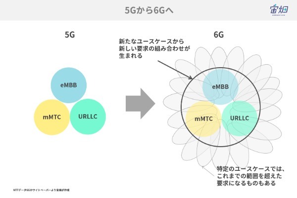 5Gって何？を基礎から徹底解説。5Gのメリット・デメリットと期待される活用事例