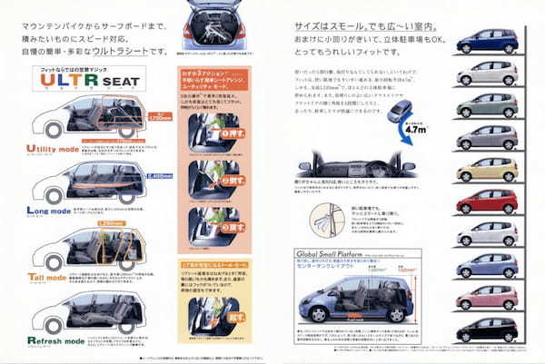 【ボクらの時代録】2001年の日本カー・オブ・ザ・イヤー。初代ホンダ・フィット(GD1/2︎型)の明るいスモール提案