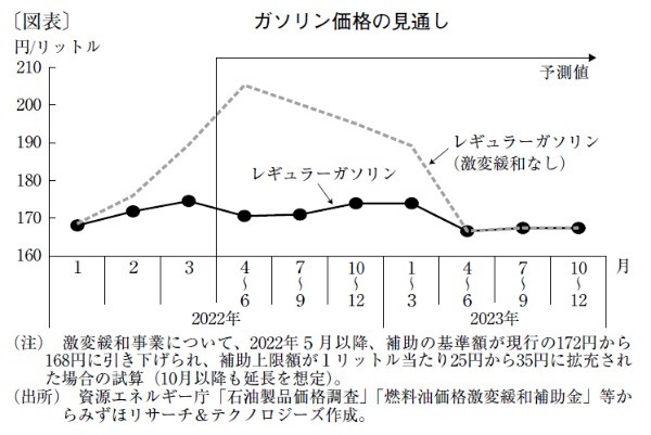 政府による物価高対策で家計負担は相応に軽減