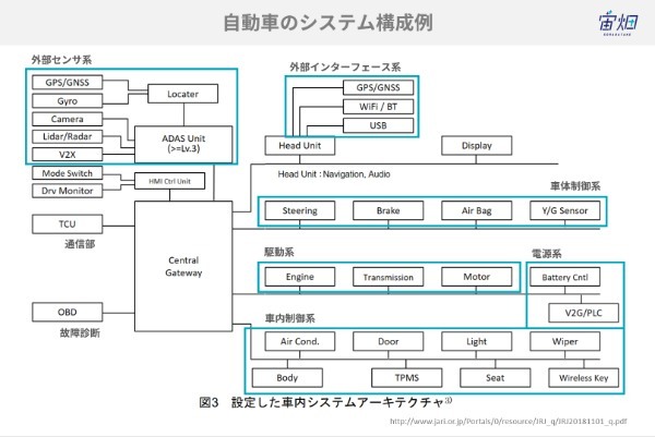 車も衛星もハッキングされる時代！？注目が集まる衛星のサイバーセキュリティ