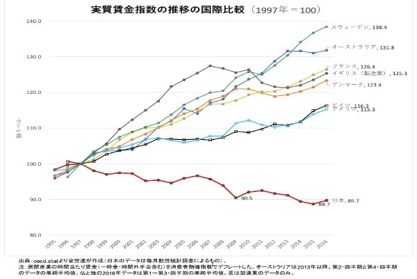 迫りくる2025年問題、2030年問題。 3人に1人が高齢者となる社会を私たちはどう生きるか