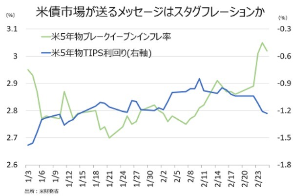 バロンズ誌：ロシアによるウクライナ侵攻で、スタグフレーション・リスク台頭