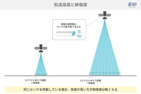 人工衛星の軌道を徹底解説！ 軌道の種類と用途別軌道選定のポイント