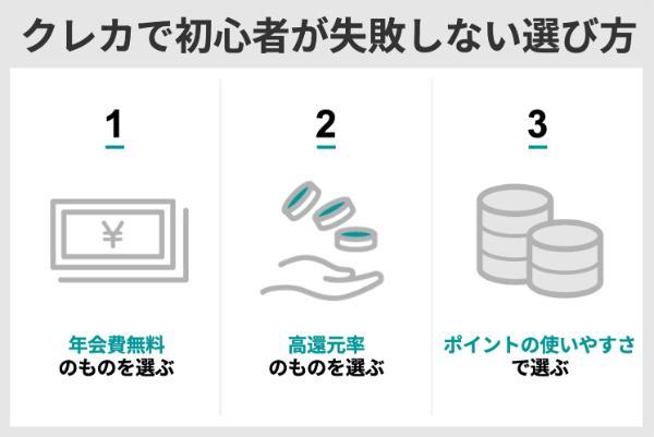 1.クレジットカード初心者必見 失敗しない選び方とおすすめカード10選