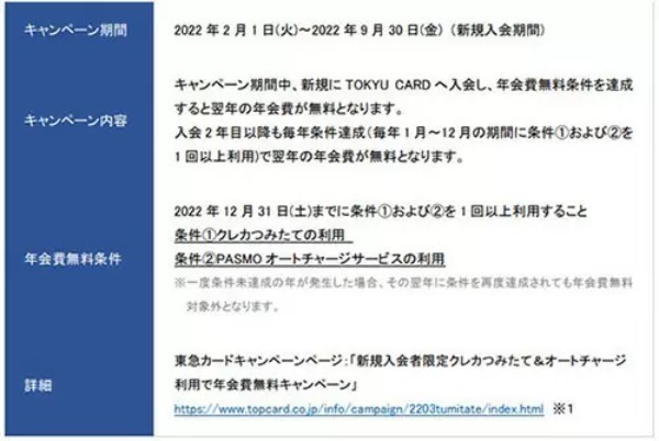 東急カードの「クレカつみたて」　期間限定で最大4％ポイント還元