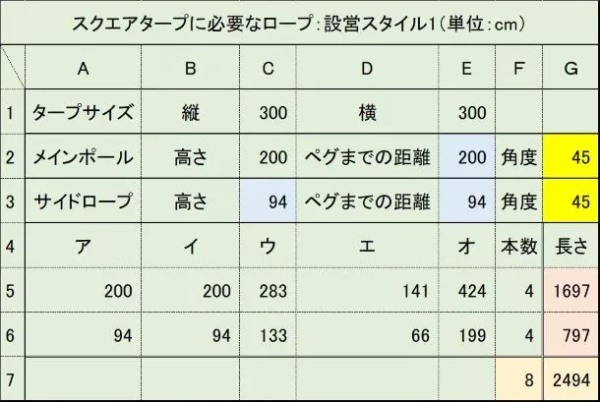 これで解決！タープ・テントのロープの長さガイド！計算方法をわかりやすく解説！