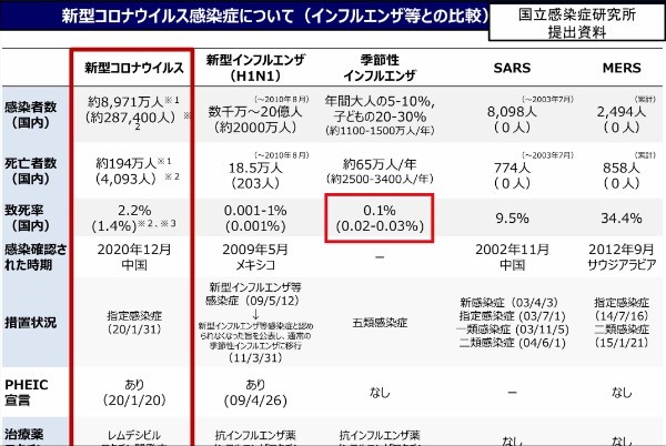 結局、日本のオミクロン騒動は単なる集団ヒステリー