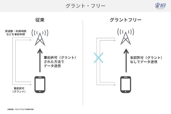 5Gって何？を基礎から徹底解説。5Gのメリット・デメリットと期待される活用事例