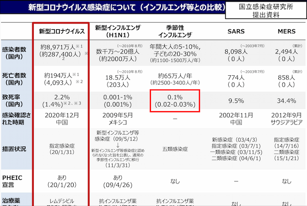 テレビに出てくる医者、そして分科会の専門家の無知