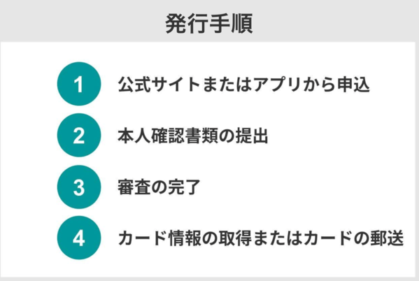 7.三井住友カード（CL）とNLの違いは？