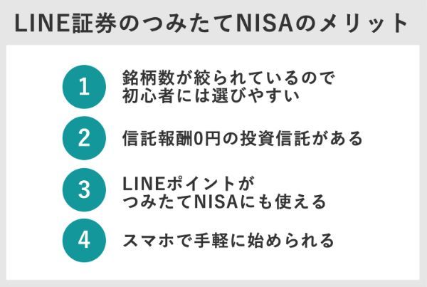 4.LINE証券でNISAはできる？