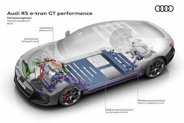 アウディがピュアEVの旗艦グランツーリスモ「e-tron GT」をマイナーチェンジ