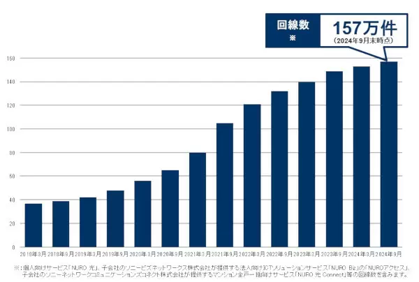 NURO 光の契約数が増えている理由は？担当者が語る「超高速」だけじゃない尖った魅力