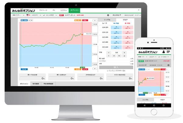 バイナリーオプション（BO）おすすめ業者ランキングTOP6
