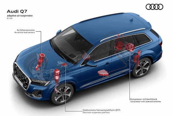 アウディのフルサイズSUVのQ7シリーズが再度の商品改良を実施
